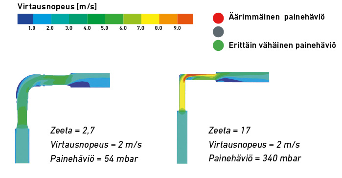 Painehäviö